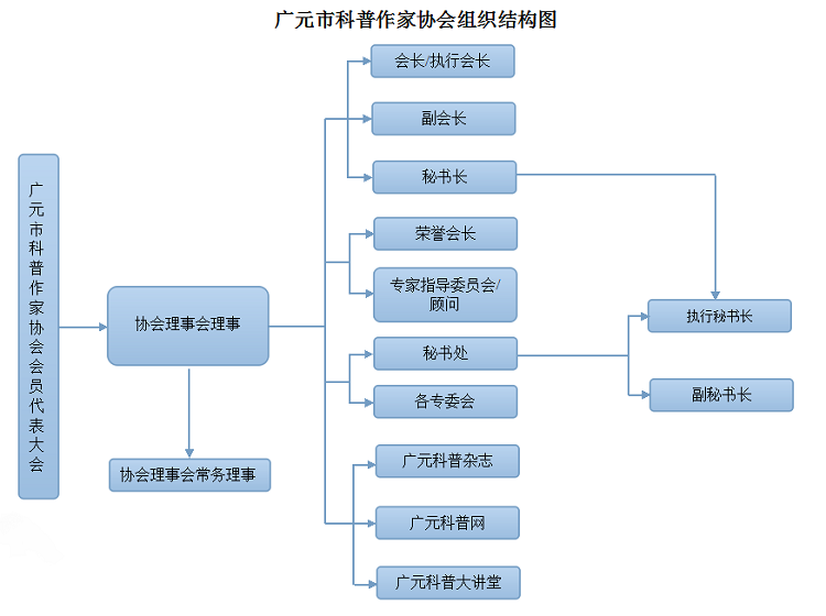 组织机构图.png