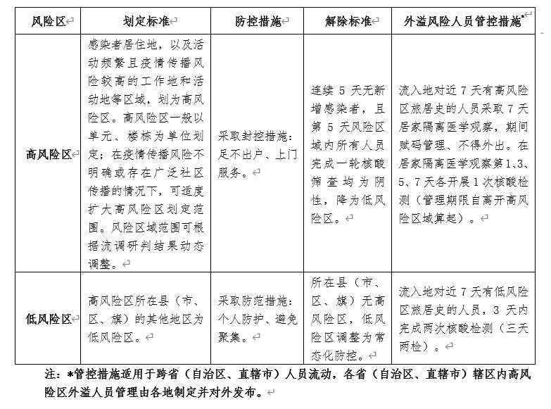 2022112115334600.png 微信图片_20221121153058.png